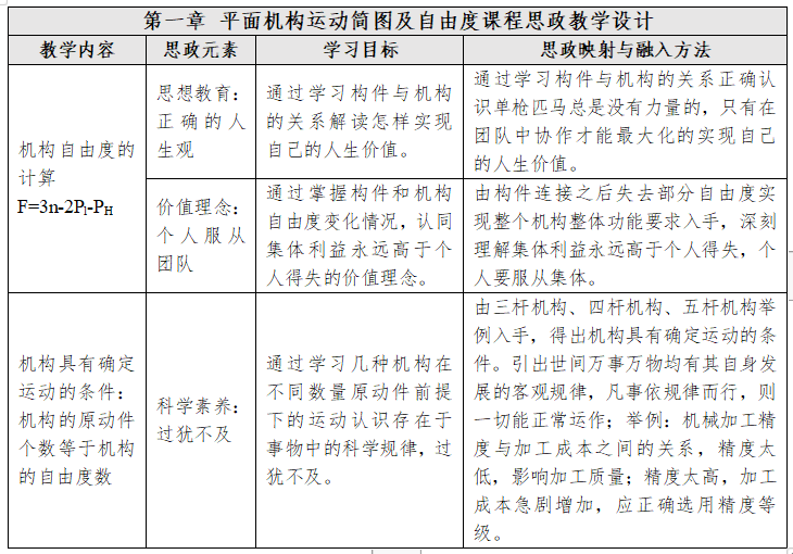 机械设计基础课程思政建设的设计与实践